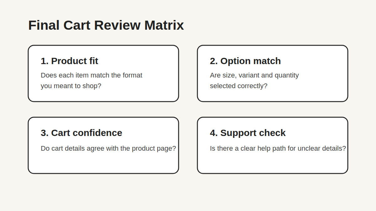 Cart review matrix showing product fit, option match, cart confidence and support check.