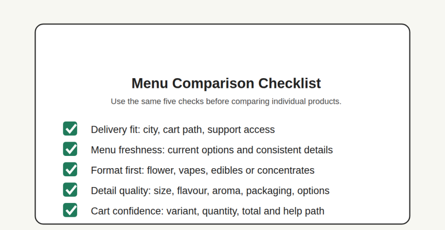 Checklist graphic with a clear top-left safe area for comparing same-day cannabis delivery menus.